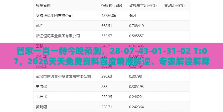 管家一肖一特今晚预测，28-07-43-01-31-02 T:07，2026天天免费资料百度精准解读、专家解读解释与落实,小心不实的假广告片